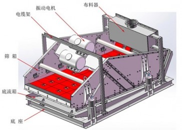 福建多頻脫水篩